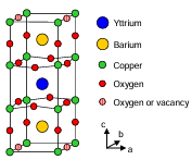  Figure 1.11: YBa2Cu3O6+x unit cell. The CuO2 layers above and below the Y atoms are where the superconductivity occurs. The striped red circles are oxygen sites in the CuO chains. All O sites are full when x = 1. The unit cell dimensions are a = 38 A, b = 39 A, and c = 117 A.