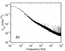  Figure3.13: Telegraphnoise ina130nmHallprobewithIbias=3 A. (a)Timetrace. Twoswitchingeventswith Vxyapproximately26 Vand15 Varedominantandhave di erent frequencies. (b)FFTof thetimetracedata. The atteningat lowfrequencyis theLorentzianofthebiggestswitcher.