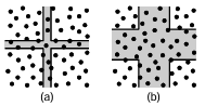  Figure 3.14: Schematic of switchers (dots) vs. Hall probe size. The Hall cross active area of the small probe in (a) has only one switcher above it and would exhibit telegraph noise, while the large probe in (b) has many switchers above the active area which would combine to give 1/f-like noise.