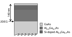  Figure 3.5: 2DEG structure for our 1st and 2nd generation Hall probes. The bottom GaAs layer shown is not the base wafer, rather it is also grown by chemical vapor deposition to achieve a high-quality substrate. Grown at IBM by David Kisker.