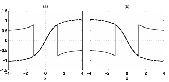  FigureA.1: Jumps intheintegratedmonopolemodel solution. ComparisonofExpression (A.7)(thinsolidcurve)totheimprovedexpression(thickdashedcurve)whichisthesum ofExpressions(A.7)and(A.8).Notethe 2jumpsintheoriginalexpression. In(a)y=2 andh=1, in(b)y= 2andh=1.